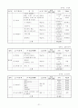 유치원 실벌 교구기준에 대하여 21페이지