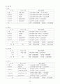 유치원 실벌 교구기준에 대하여 22페이지