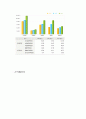 SM ENTERTAINMENT [음원시장의 변화와 가치 사슬] 6페이지