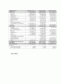 SM ENTERTAINMENT [음원시장의 변화와 가치 사슬] 8페이지