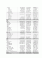 SM ENTERTAINMENT [음원시장의 변화와 가치 사슬] 10페이지