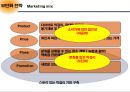 막걸리 회사 국순당 기업조사  27페이지