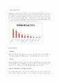 이니스프리 환경분석과 마케팅전략제안  7페이지