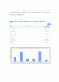 카페베네 기업분석 12페이지