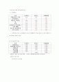 카페베네 기업분석 13페이지