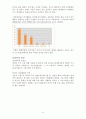 [프로포절] 지체장애인과 비장애인의 함께하는 여가활동을 위한 프로그램  (★★★★★평가우수자료) 6페이지