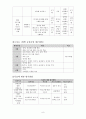 [프로포절] 지체장애인과 비장애인의 함께하는 여가활동을 위한 프로그램  (★★★★★평가우수자료) 9페이지