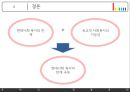 [유교와 복지] 서구의 복지와 유교의 복지관 비교 분석 및 서구식 복지의 유교적 관점에서의 해결방안.PPT자료 (★★★★★평가우수자료) 15페이지