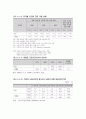 [선진국의 복지 모델] 스웨덴 복지모델, 독일 복지모델의 비교분석 및 향후 전망(★★★★★평가우수자료) 22페이지