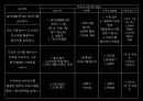 [프로그램 작성] 국내거주 결혼이주여성의 한국 문화 적응을 위한 언어 및 사회성 함양 프로그램(★★★★★평가우수자료) 25페이지