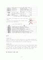 [아동과 영양교육] 아동의 영양 교육의 필요성, 개념, 영양관리, 영양소의 종류, 영샹교육의 기초 및 영양교육의 모든 것(★★★★★평가우수자료) 14페이지