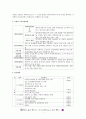 [사회복지현장 실습보고서] 충남 가정위탁지원센터 현장 실습 보고서 (기관소개, 사업소개, 감상 및 전망)(★★★★★평가우수자료) 3페이지