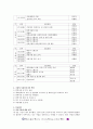 [사회복지현장 실습보고서] 충남 가정위탁지원센터 현장 실습 보고서 (기관소개, 사업소개, 감상 및 전망)(★★★★★평가우수자료) 4페이지