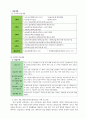 [사회복지현장실습 최종보고서] 굿네이버스 대전서부아동권리지원센터 현장 실습 보고서 (기관소개, 사업소개, 감상 및 전망)(★★★★★평가우수자료) 2페이지