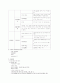 [사회복지현장실습 최종보고서] 성북구립 P종합사회복지관 현장 실습 보고서 - 기관소개, 사업소개, 감상 및 전망 6페이지