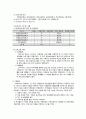 [사회복지현장 실습보고서] 굿네이버스 경북동부지부 현장 실습 보고서 (기관소개, 사업소개, 감상 및 전망)(★★★★★평가우수자료) 4페이지