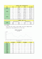 뉴질랜드의 노동정책과 개혁  5페이지