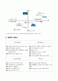 무주덕유산 리조트  10페이지