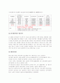 웰바스 (HISAVER) 기업 조사  5페이지