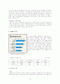 이마트 기업 분석 7페이지