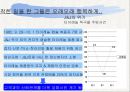 윤리경영 ppt 18페이지