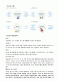 애경산업 케라시스 마케팅전략 4페이지