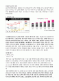 애경산업 케라시스 마케팅전략 7페이지