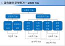 교육의 본질과 대안학교 [교육이란 무엇인가] 7페이지