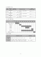 다문화 가정들 간의 상호 교류 활동을 통한 가족 관계 증진 프로그램  11페이지