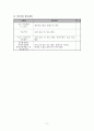 다문화 가정들 간의 상호 교류 활동을 통한 가족 관계 증진 프로그램  12페이지