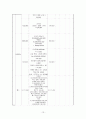 다문화 가정들 간의 상호 교류 활동을 통한 가족 관계 증진 프로그램  14페이지