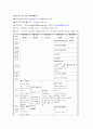 방과후 아동지도  14페이지