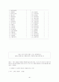 성차에 따른 성역할 고정관념과 남녀리더십의 인식 48페이지