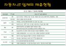 자동차 산업 트렌드,. IT융합으로 인한 자동차 진화방향,자동차스마트키,자동차와IT 40페이지