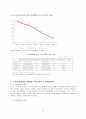 고령화,고령화정의,고령화현황,고령화원인,고령화전망,고령화영향,노인복지정책,고령화대책,노인복지정책과제 12페이지