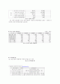 공기업의경영평가와감독,공기업재무통제,공기업재무관리,공기업유형및특징 20페이지