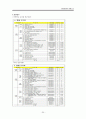 공기업분석,국민연금공단분석,사립학교교직원연금공단,공무원연금공단,연금공단분석 20페이지