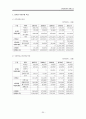 공기업분석,국민연금공단분석,사립학교교직원연금공단,공무원연금공단,연금공단분석 30페이지