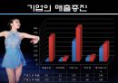 광고주들은 왜 김연아에게 열광하는가? - 김연아마케팅,연아마케팅,김연아,김연아효과,연아효과.PPT자료 15페이지