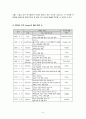 구글(Google) M&A,구글M&A사례,구글M&A문제점,구글엠엔에이,구글라이제이션,엠엔에이사례,M&A사례 11페이지