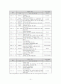 구글(Google) M&A,구글M&A사례,구글M&A문제점,구글엠엔에이,구글라이제이션,엠엔에이사례,M&A사례 12페이지