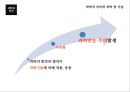 과학과인간,생명과학,과학기술,과학이란.PPT자료 50페이지