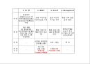 국제사회와 국제기구,IMF,세계은행 그룹의 구성과 운영.PPT자료 9페이지