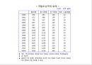 국제사회와 국제기구,IMF,세계은행 그룹의 구성과 운영.PPT자료 28페이지