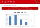 국제경영학,수출사례분석,농심 신라면 마케팅사례,중국 라면 시장 분석,브랜드마케팅,서비스마케팅,글로벌경영,사례분석,swot,stp,4p 30페이지