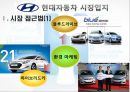 국제마케팅-현대자동차 마케팅,현대자동차의 해외시장 마케팅전략,스포츠마케팅 7페이지