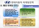 국제마케팅-현대자동차 마케팅,현대자동차의 해외시장 마케팅전략,스포츠마케팅 17페이지