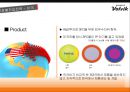 글로벌마케팅전략사례발표,볼빅,해외시장진출,중국시장,미국시장,스포츠마케팅,브랜드마케팅,서비스마케팅,글로벌경영,사례분석,swot,stp,4p, 선정동기 21페이지