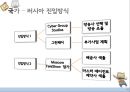 글로벌마케팅,마케팅사례,시장진출,세계시장진출,러시아시장,브랜드마케팅,서비스마케팅,글로벌경영,사례분석,swot,stp,4p 34페이지