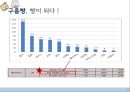 글로벌마케팅,마케팅사례,시장진출,세계시장진출,러시아시장,브랜드마케팅,서비스마케팅,글로벌경영,사례분석,swot,stp,4p 61페이지